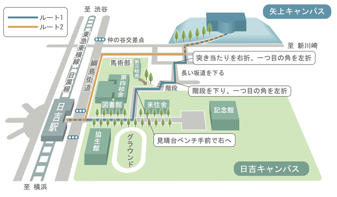 日吉駅から矢上キャンパスまでのルート地図